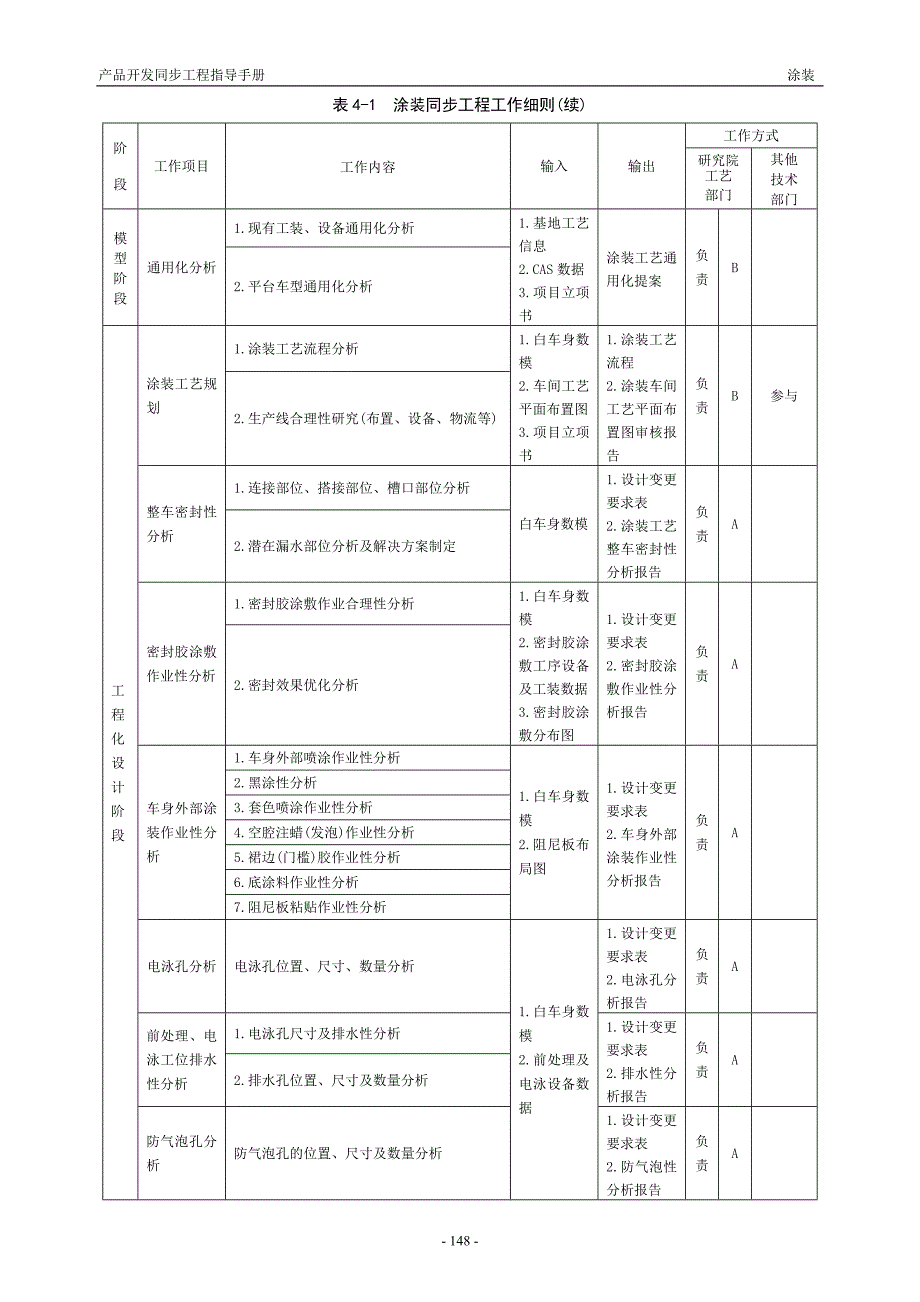 同步工程分析指导手册_GEELY_第2页