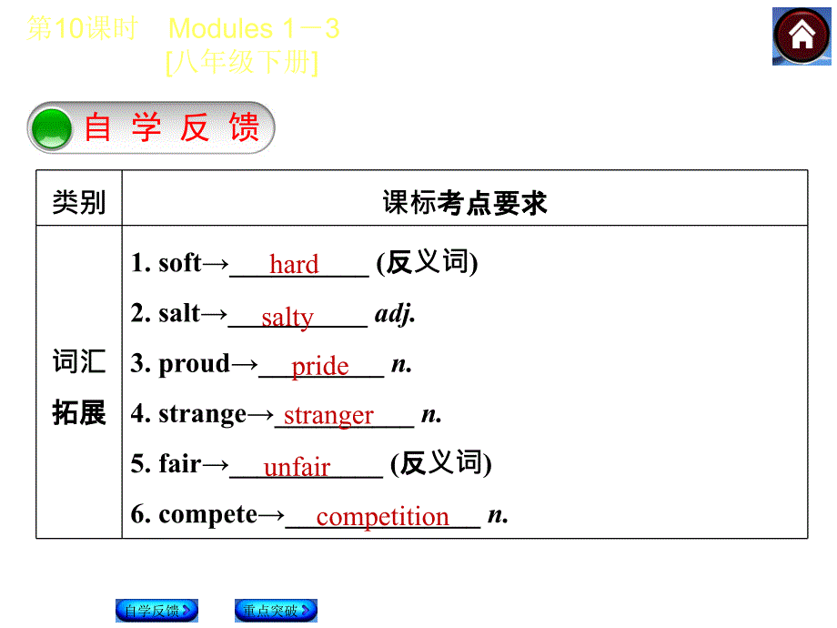 2015中考英语复习第10课时(外研八年级下Modules1-3)_第2页