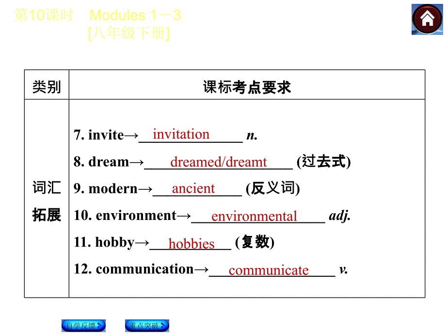 2015中考英语复习第10课时(外研八年级下Modules1-3)_第3页