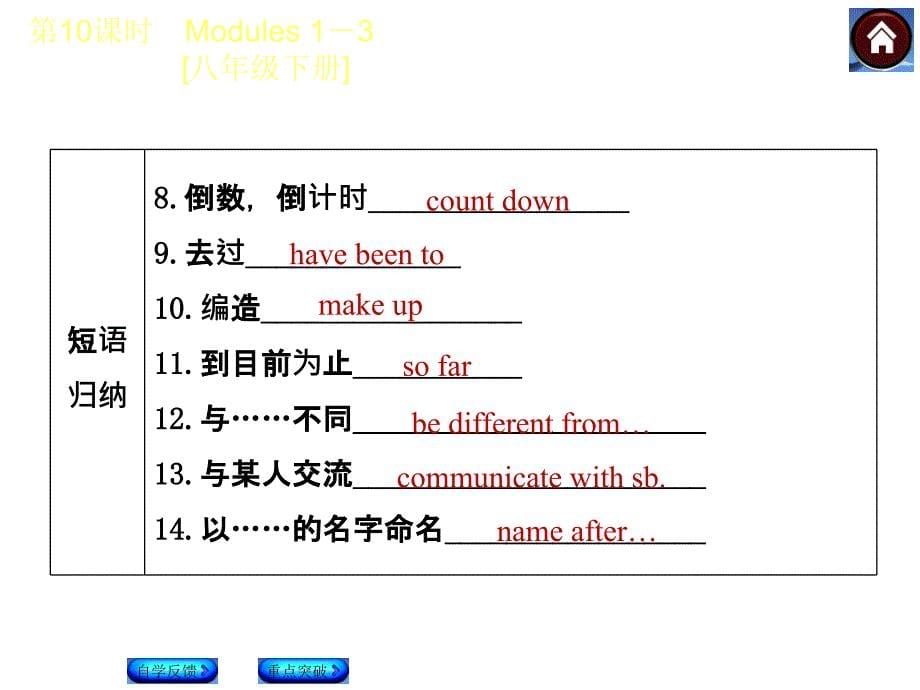 2015中考英语复习第10课时(外研八年级下Modules1-3)_第5页