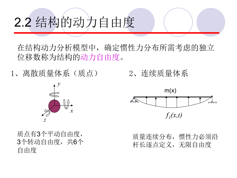 运动方程建立_第3页