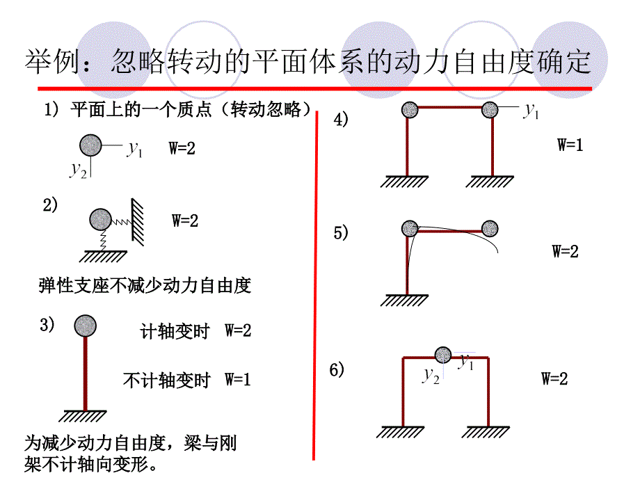 运动方程建立_第4页