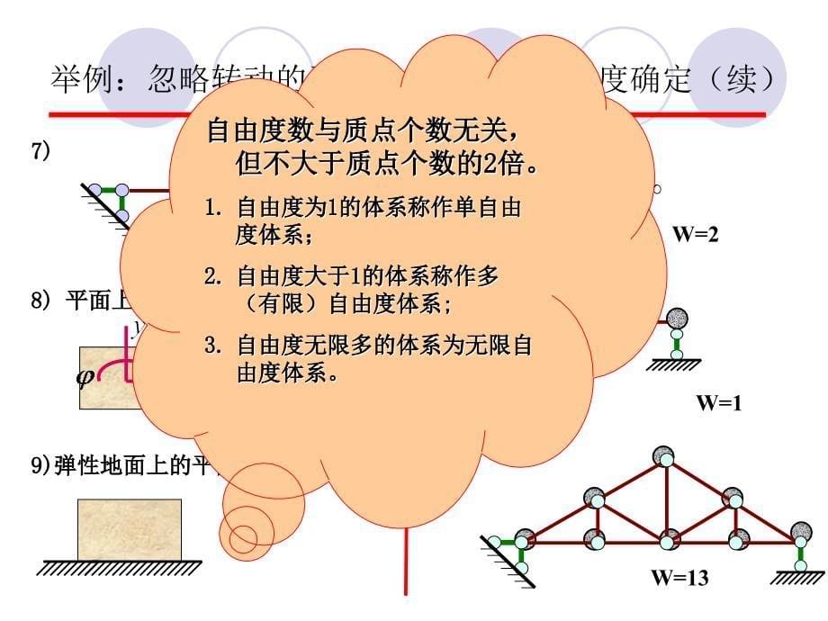 运动方程建立_第5页