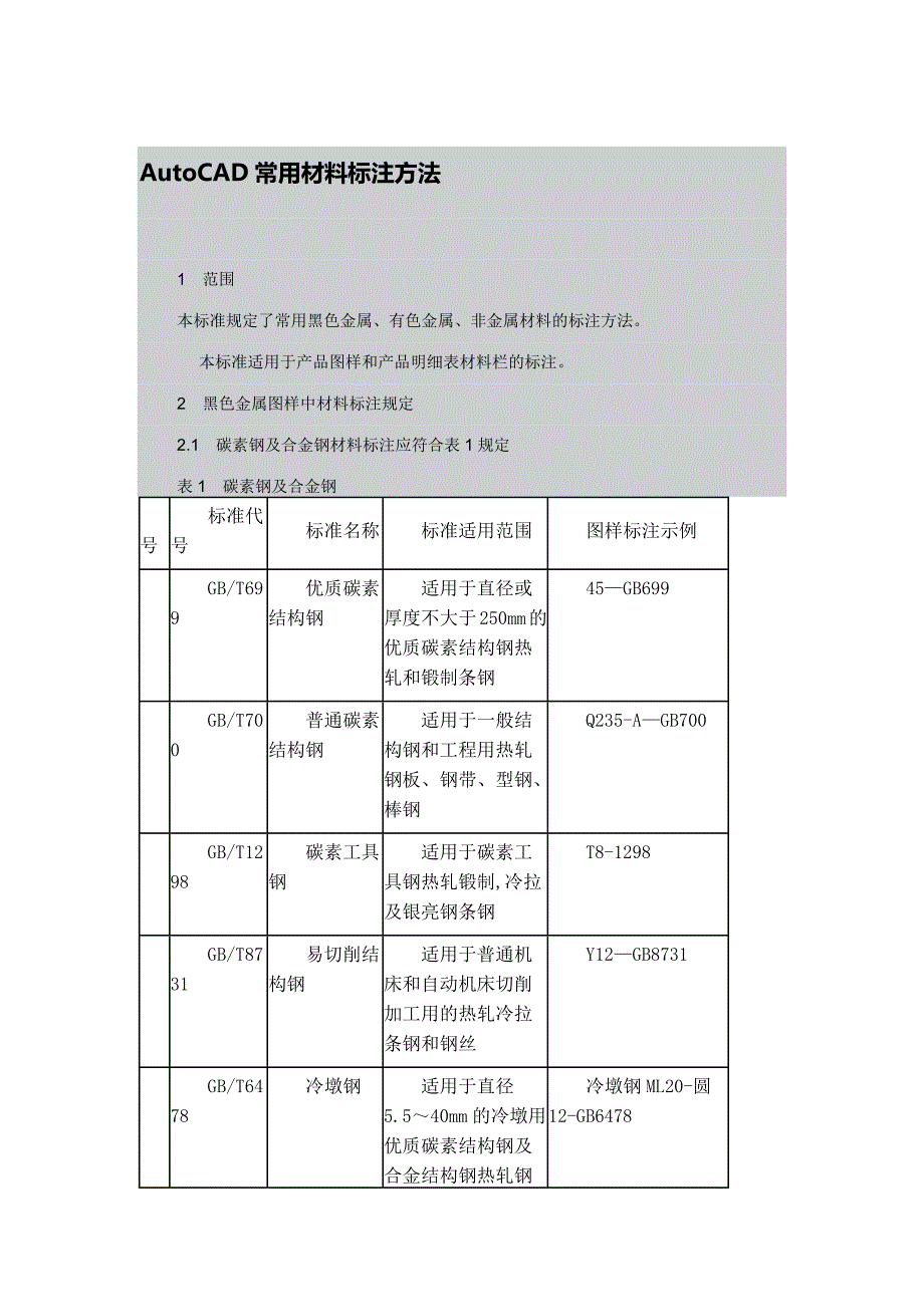AutoCAD常用材料标注方法_第1页