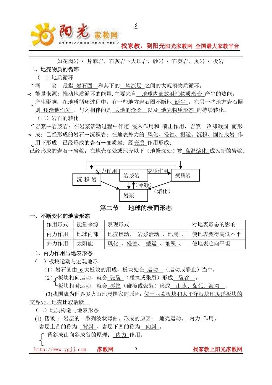 高一地理必修一提纲_第5页