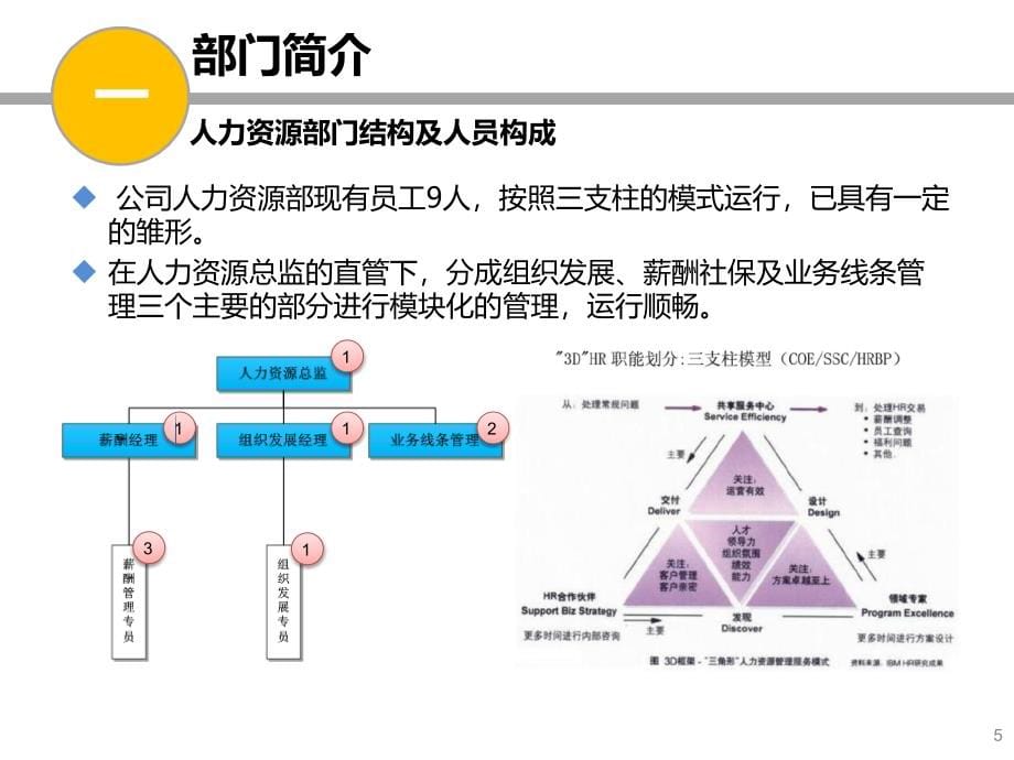 主席质量奖4.4.2人力资源_第5页