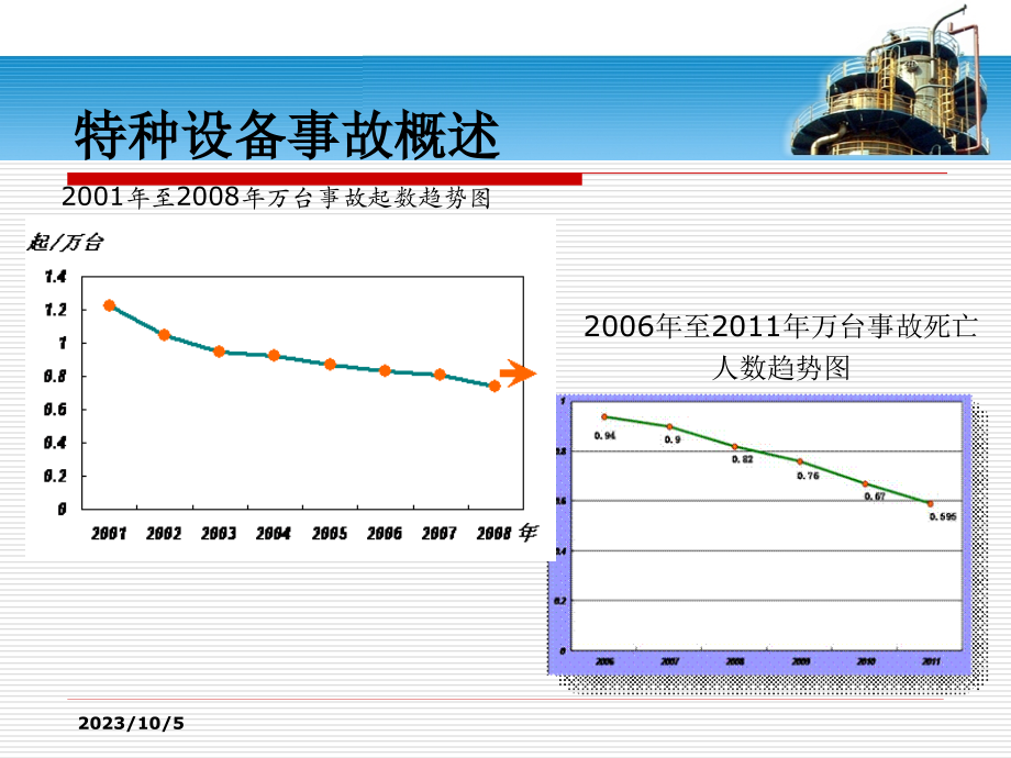 承压类特种设备安全管理_第4页