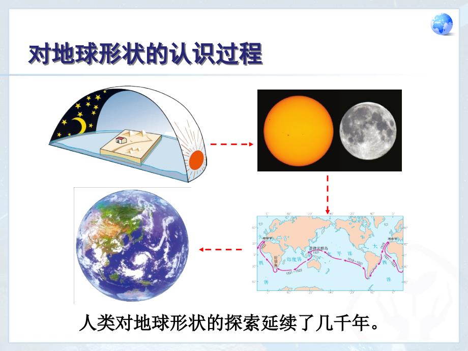 人教版七年级上册第一章 第一节 地球和地球仪 课件2_第4页