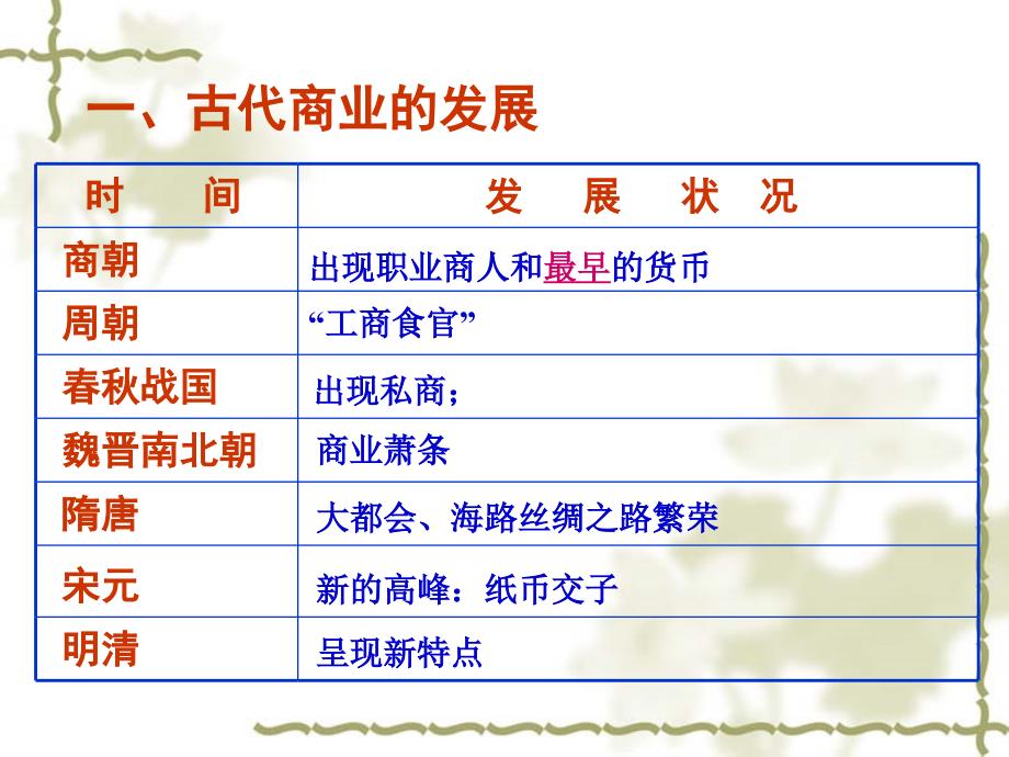 第5、6课 高一历史_第3页