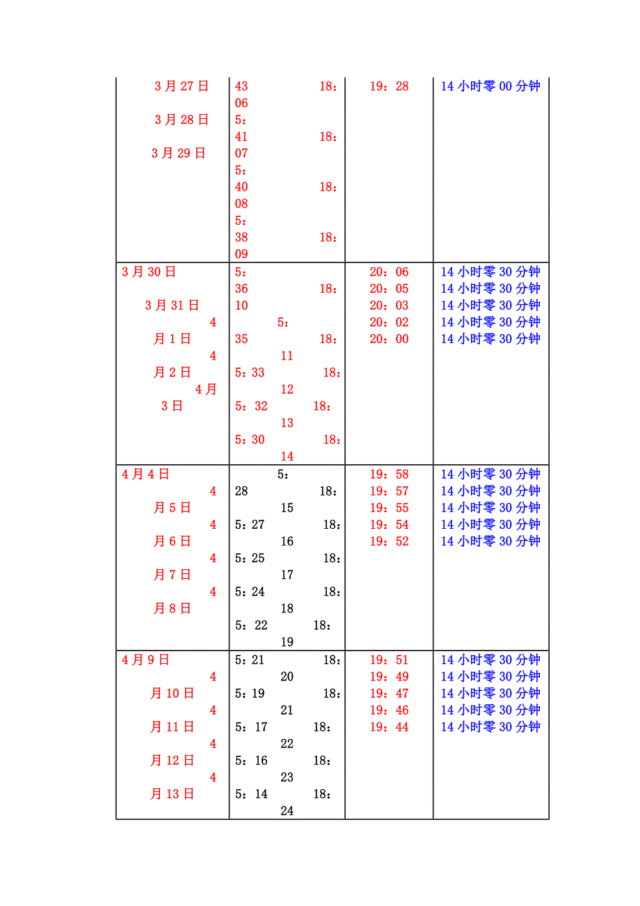 把握水貂发情特点,以期达到较高的产崽儿数量_第3页