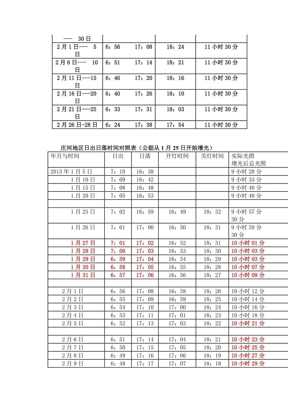 把握水貂发情特点,以期达到较高的产崽儿数量_第5页