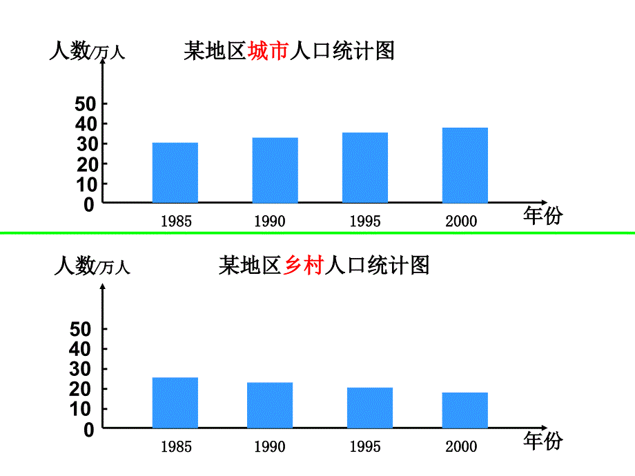 四年级数学上册统计_第4页