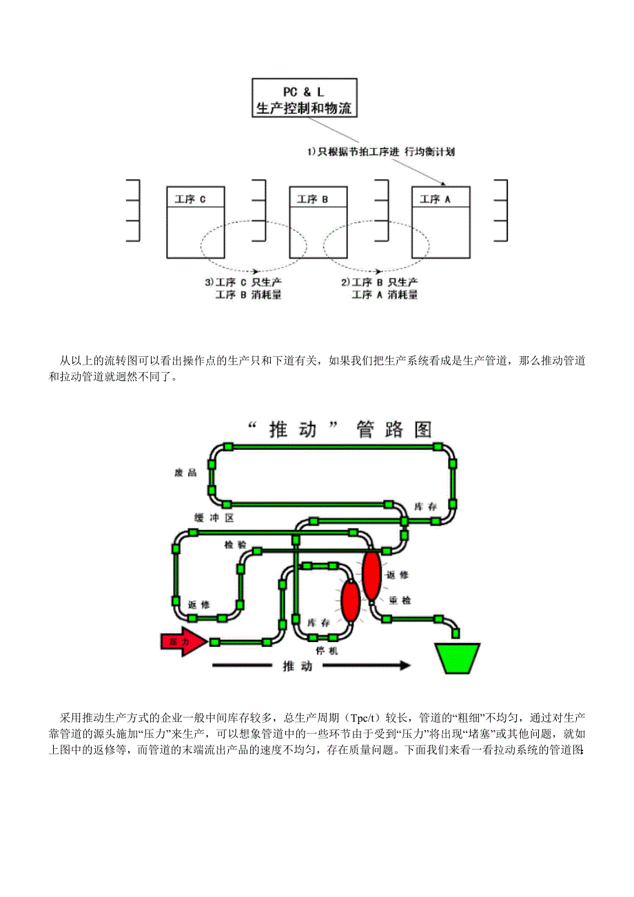 看板管理图_第2页