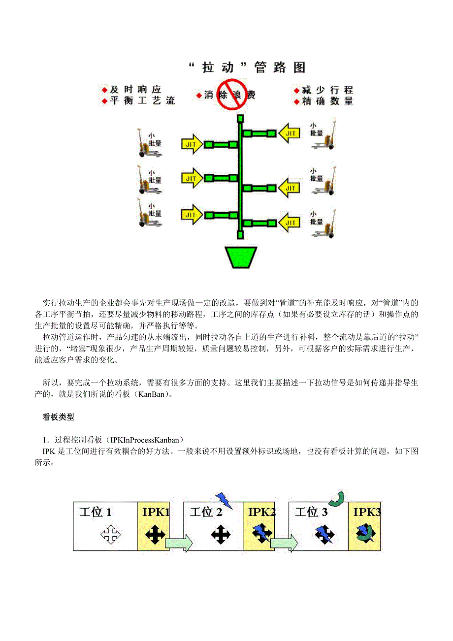 看板管理图_第3页