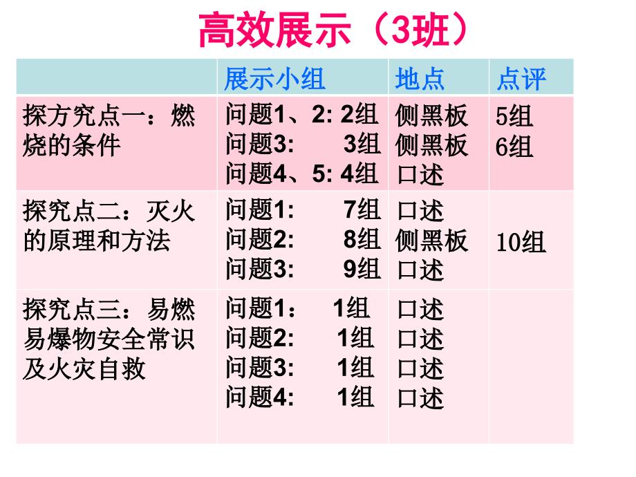 第七单元  燃料及其应用_第4页