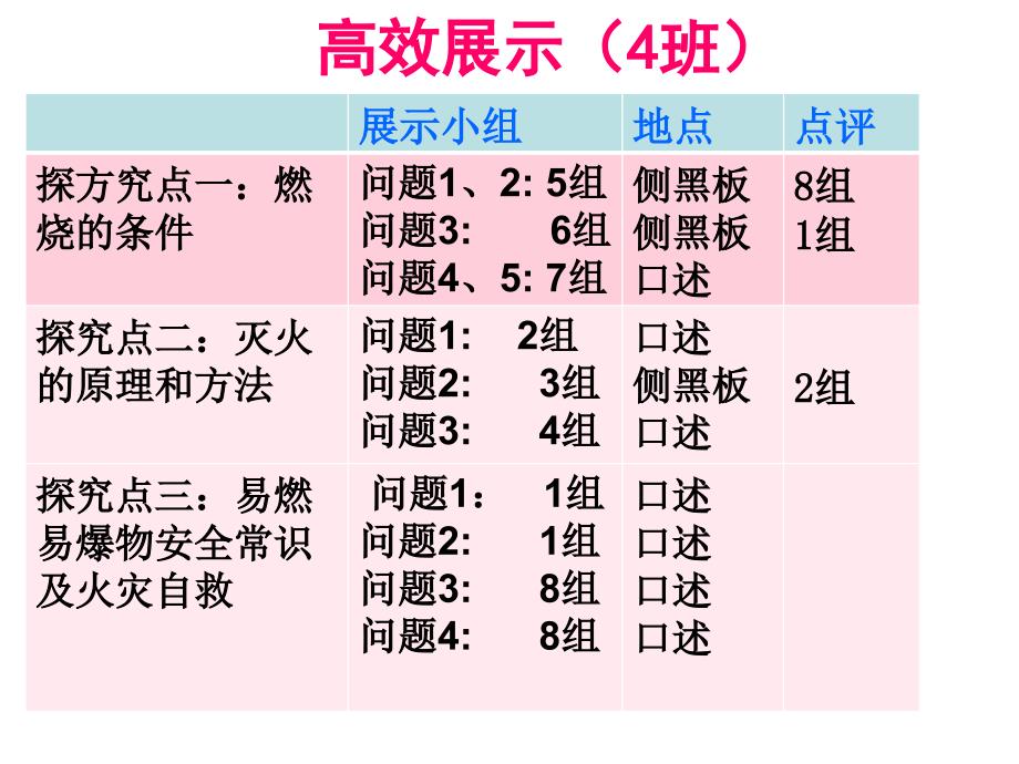 第七单元  燃料及其应用_第5页