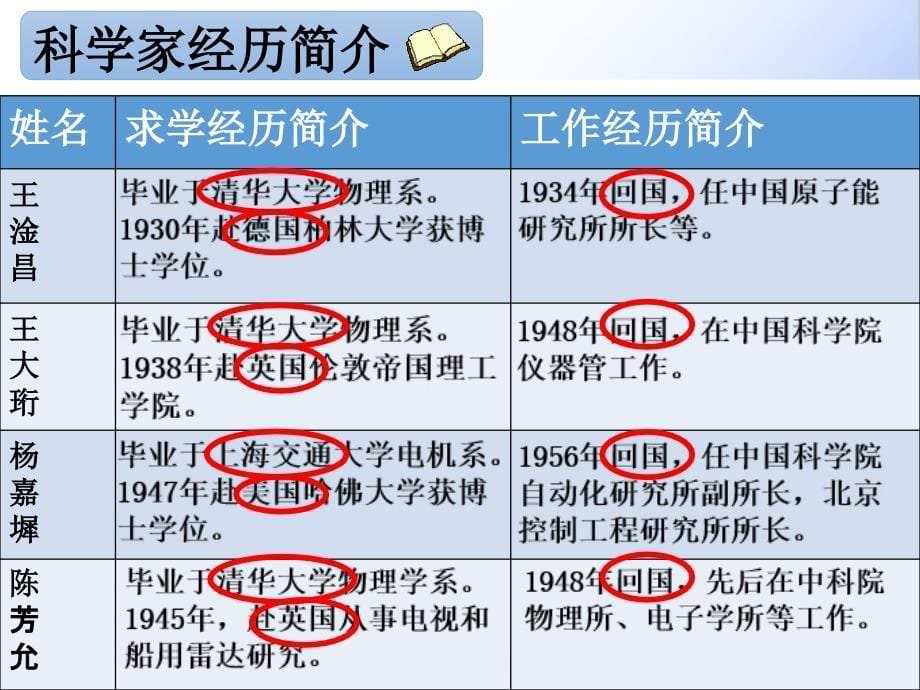 历史：第18课科学技术成就（二）（人教版八年级下册）(1)_第5页