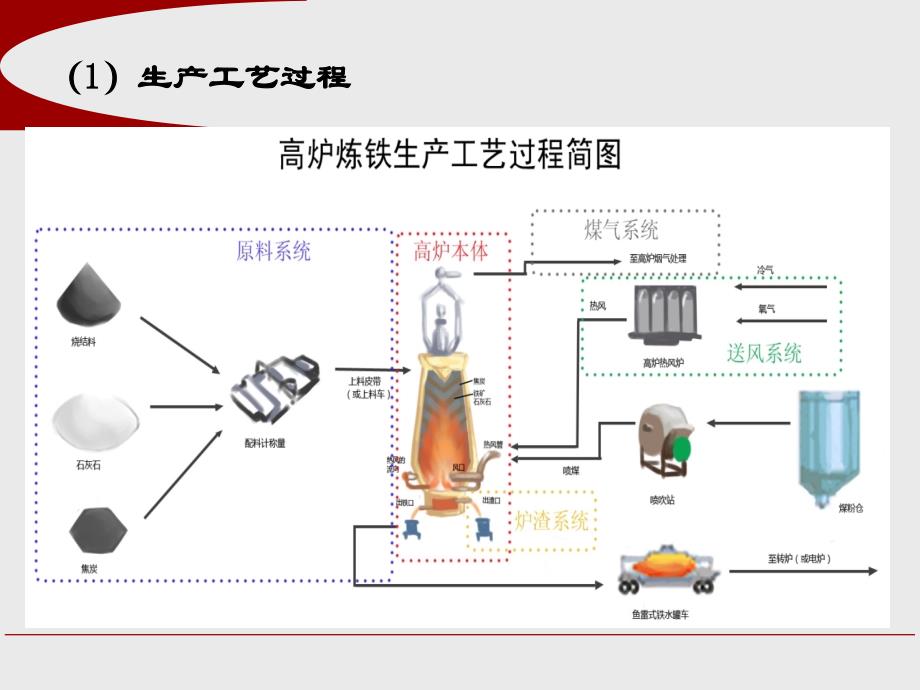 冶炼行业职业危害及其防治_第4页