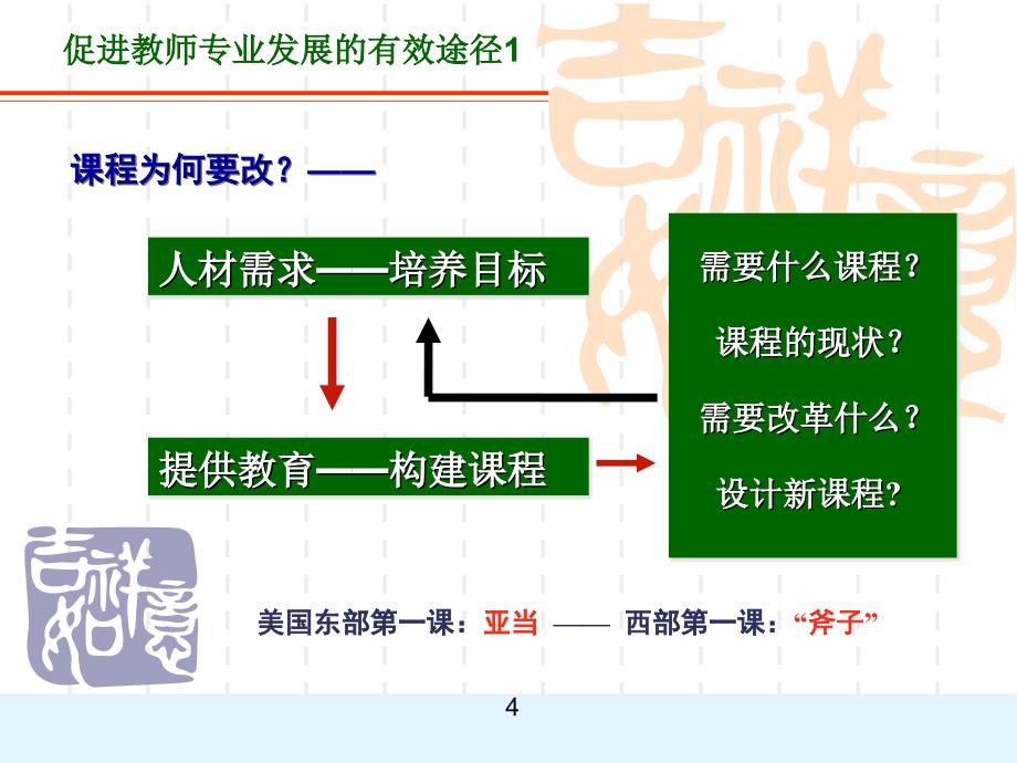 促进教师专业发展的有效途径_第4页