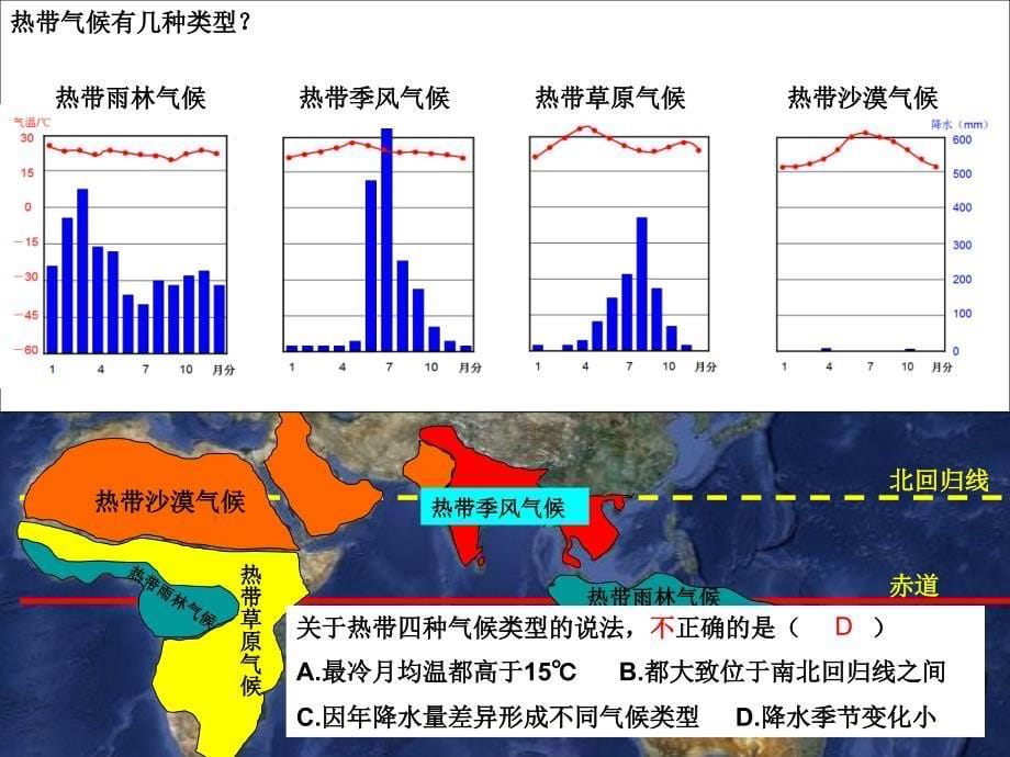 地理：商务星球版七年级上册 4.4世界主要的气候类型 课件_第5页