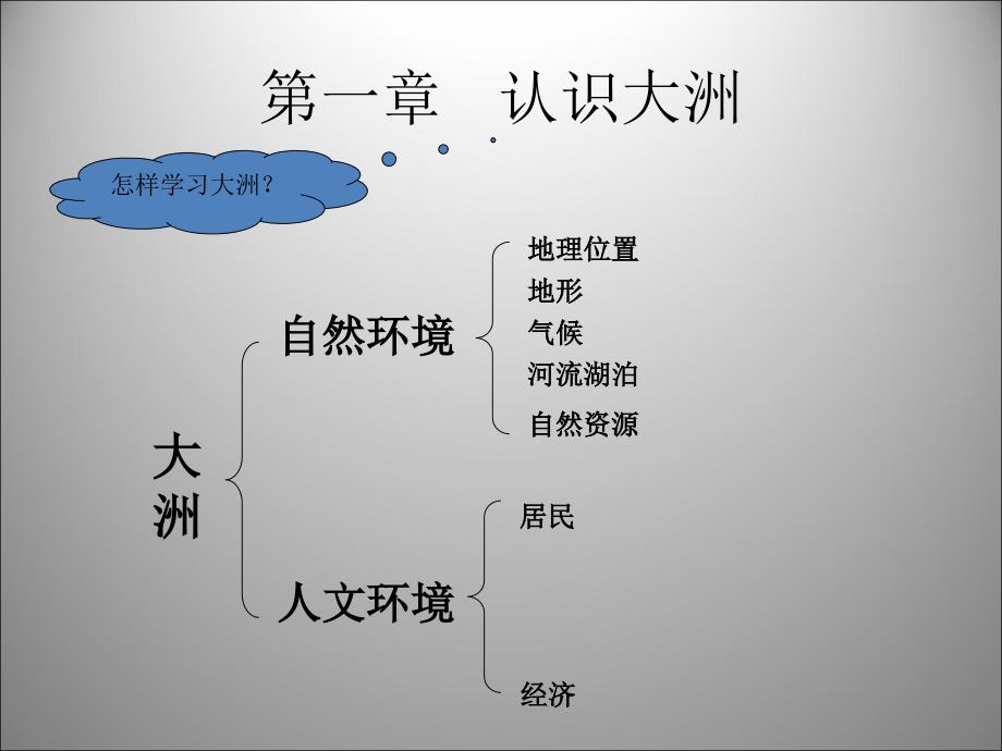 山东省泰安市新泰人教版 七（下）地理第六章我们生活的大洲——亚洲第一节自然环境课件（李娜）_第3页