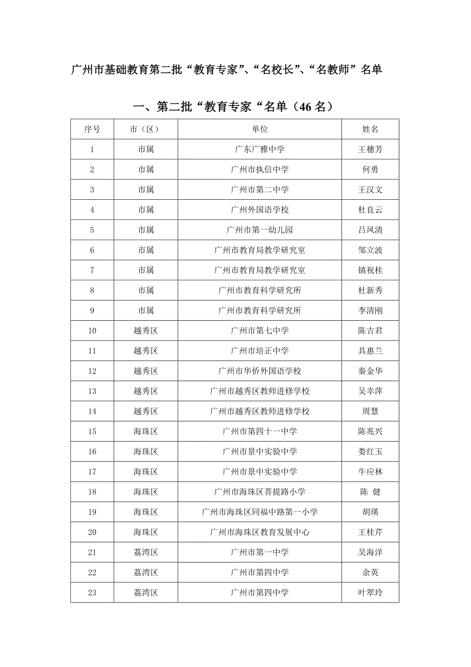 广州市基础教育第二批“教育专家”、“名校长”、“名教师”名单_第1页