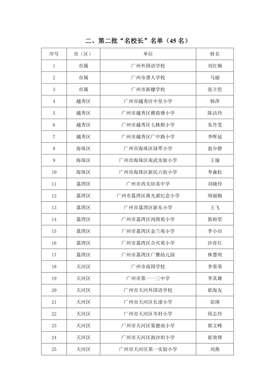 广州市基础教育第二批“教育专家”、“名校长”、“名教师”名单_第3页