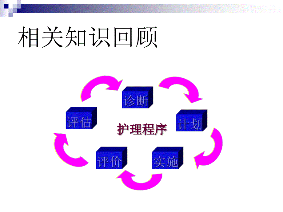 健康评估_第2页