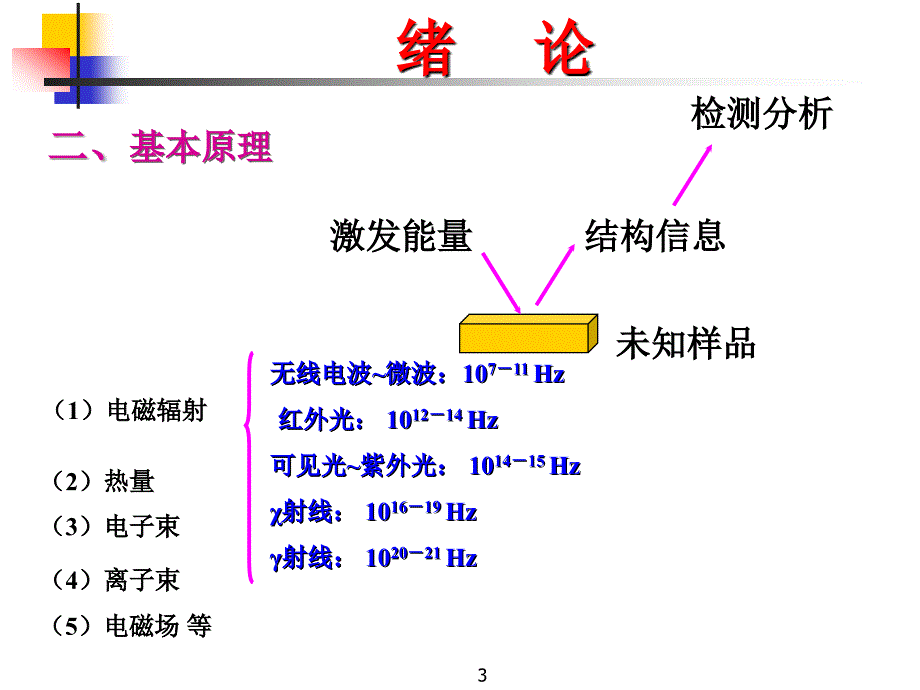 热分析方法 第一,二节 TG-DTG_第3页