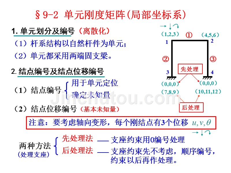 结构力学-§9-2 单元刚度矩阵(局部坐标系)_第1页