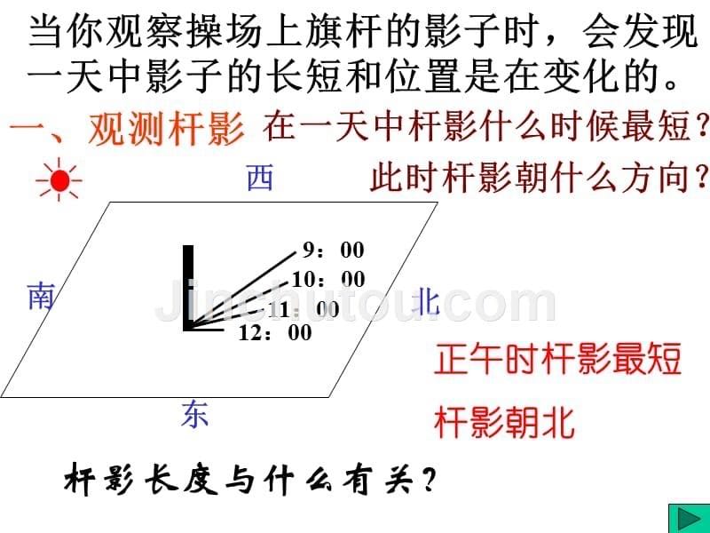 浙教版新七年级下册科学4.3地球绕日运动第1课时_第5页