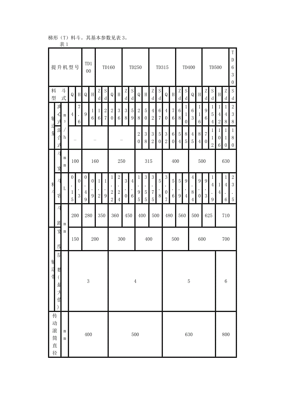 输送机动力计算简易公式_第3页