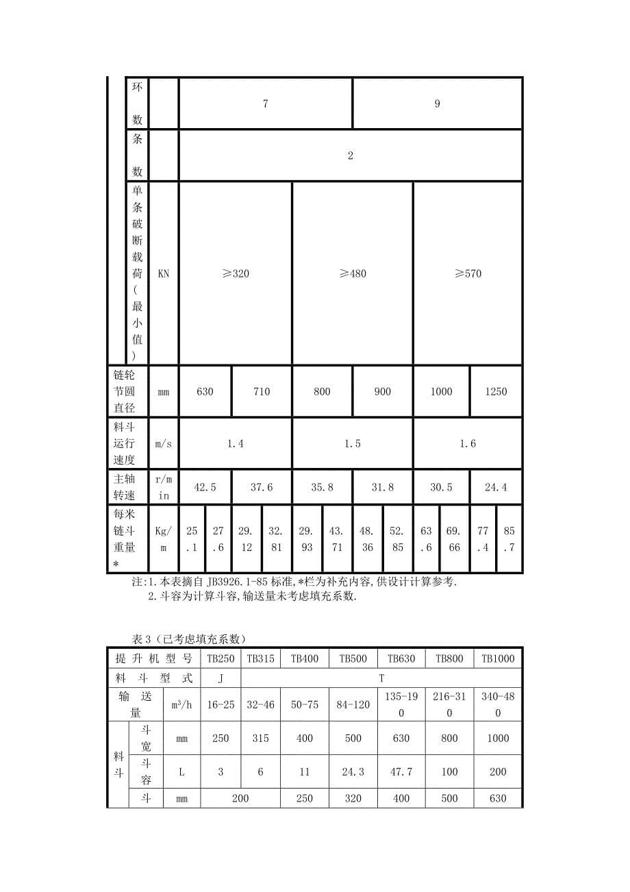 输送机动力计算简易公式_第5页