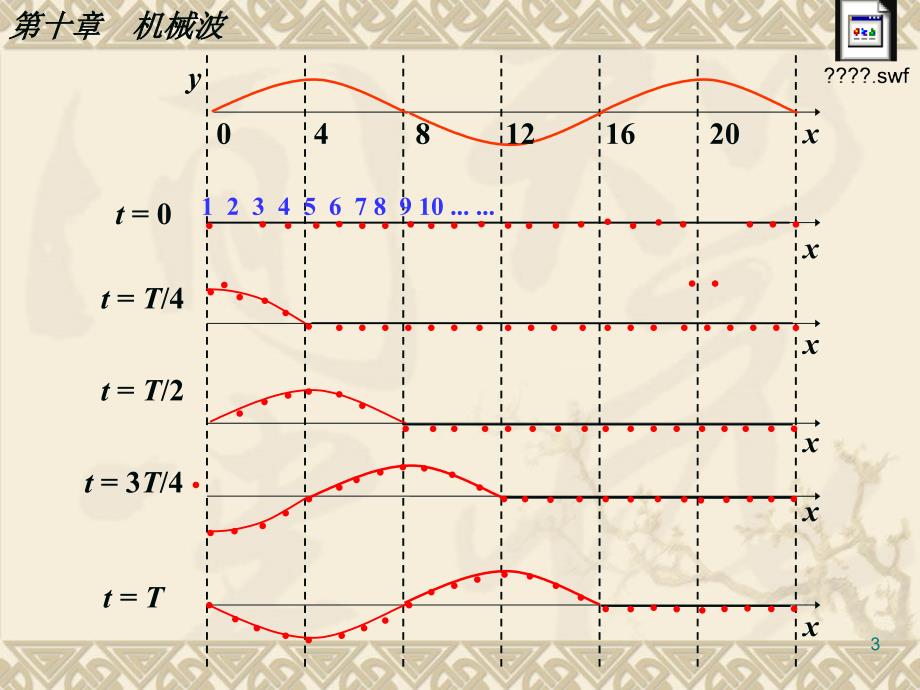 机械波的形成和传播_第3页