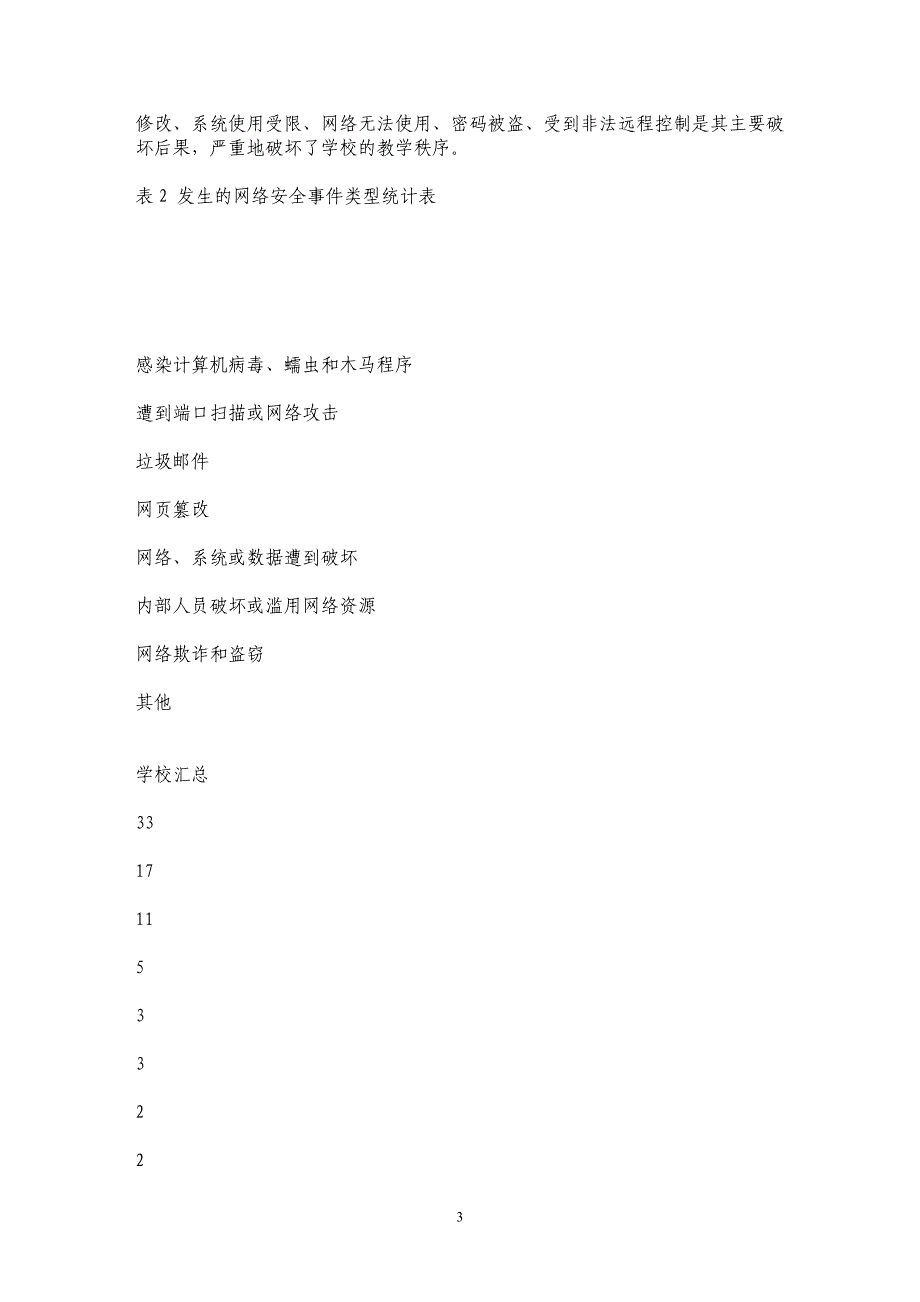 中小学校园网络安全与病毒防治现状的调研报告——以浙江玉环县为调查样本_第3页