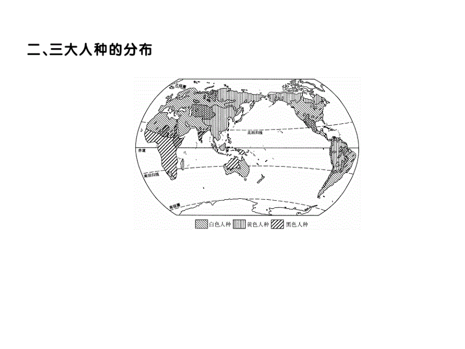 2015秋湘教版七年级地理上册配套课件：第三章 第二节  世界的人种_第3页