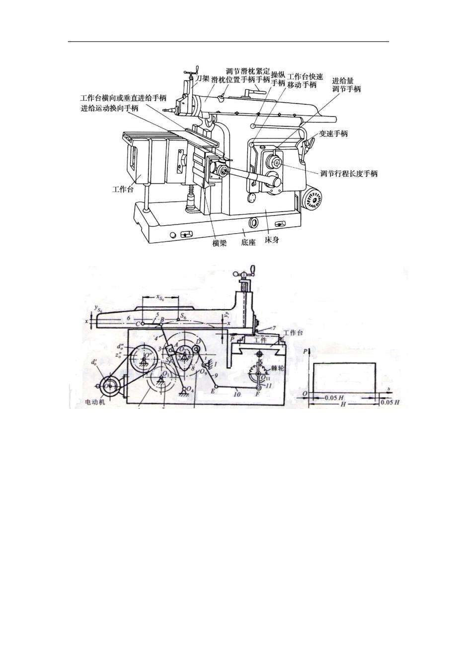 牛头刨床机械原理课程设计4、10点_第4页