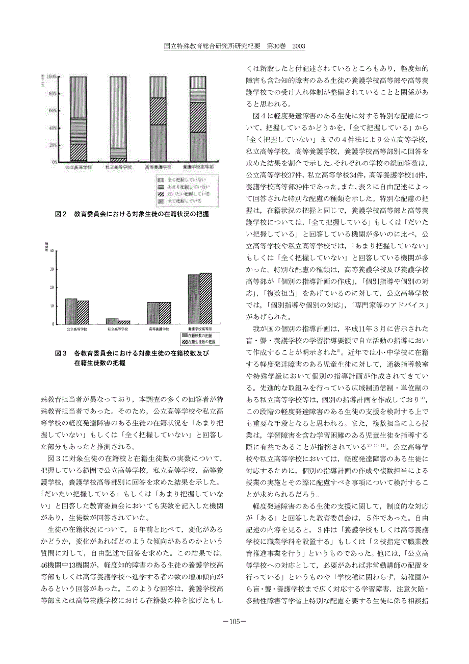 国立特殊教育総合研究所研究纪要第30巻2003_第3页