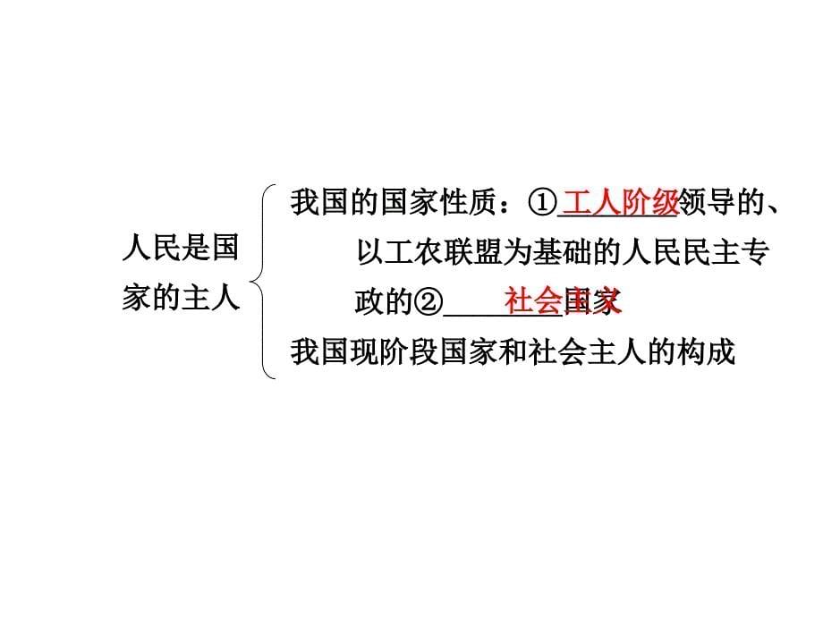 2015届政治（人教版）中考：八年级（下册）第一单元权利义务伴我行_第5页