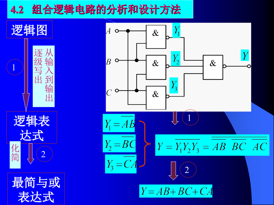 组合逻辑电路的设计与分析_第3页