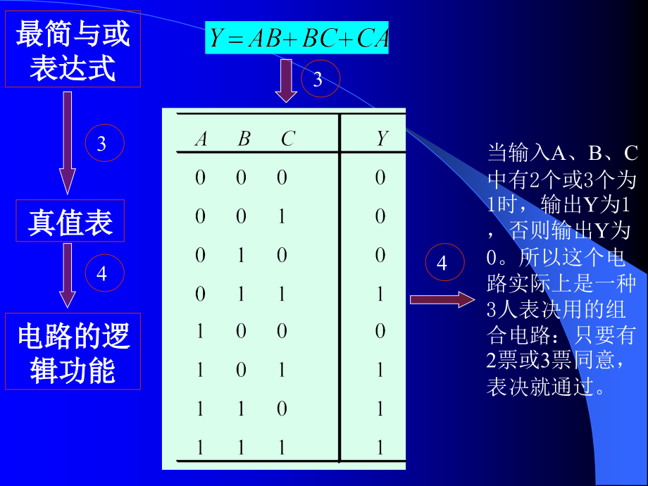 组合逻辑电路的设计与分析_第4页