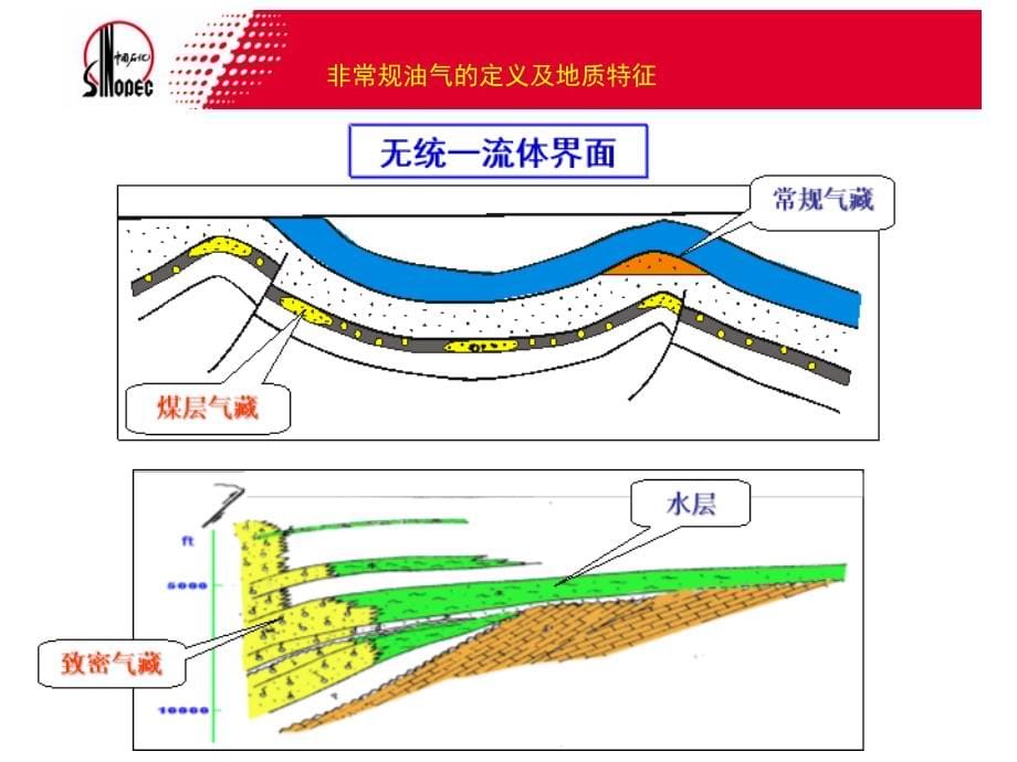 非常规油气测井与射孔技术的问题与思考_第5页