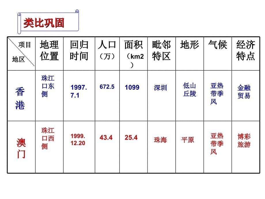 地理：八年级下册第七章第二节澳门特别行政区的旅游文化特色（1）（新版）湘教版_第5页