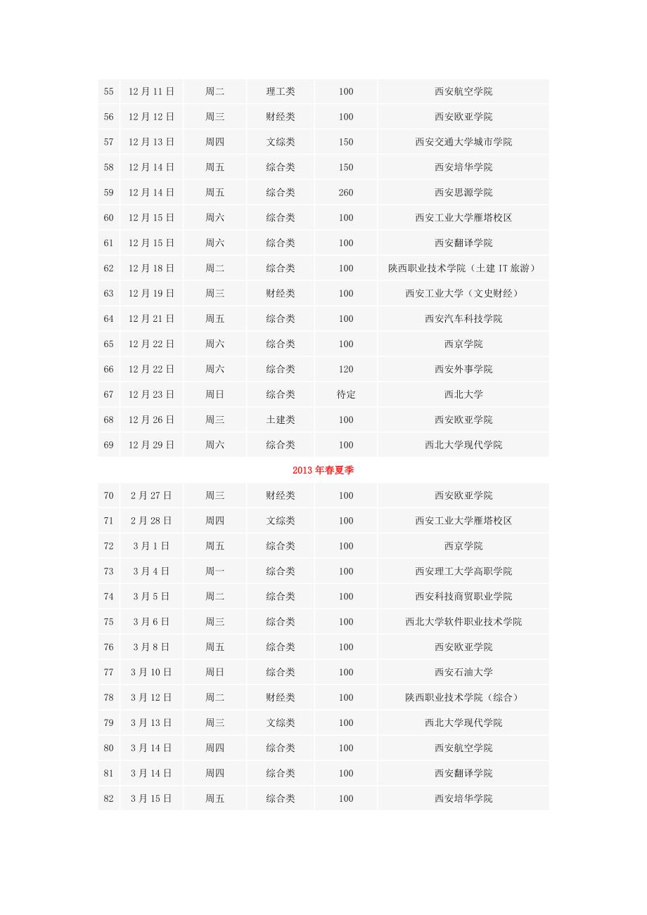 2012年秋-2013年春西安校园招聘会时间安排(102场)_第3页