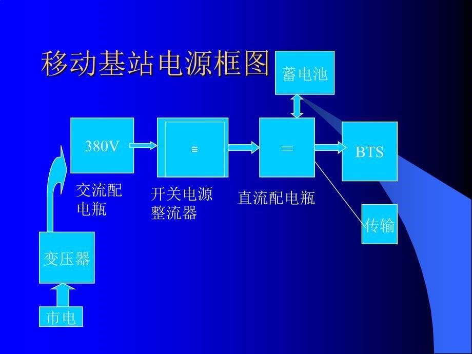 通信电源培训_第5页