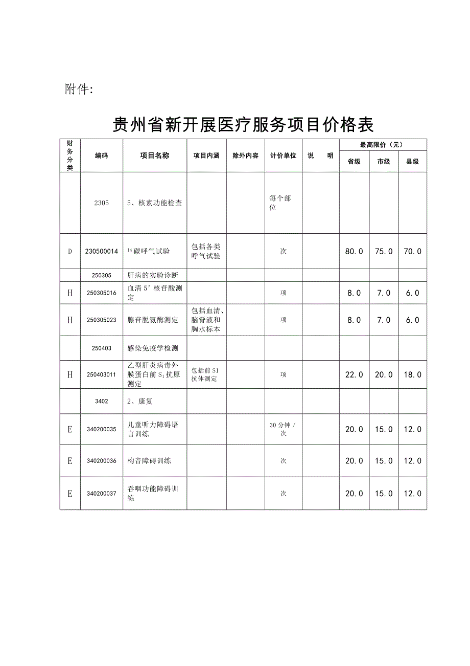 贵州省新开展医疗服务项目价格表_第1页