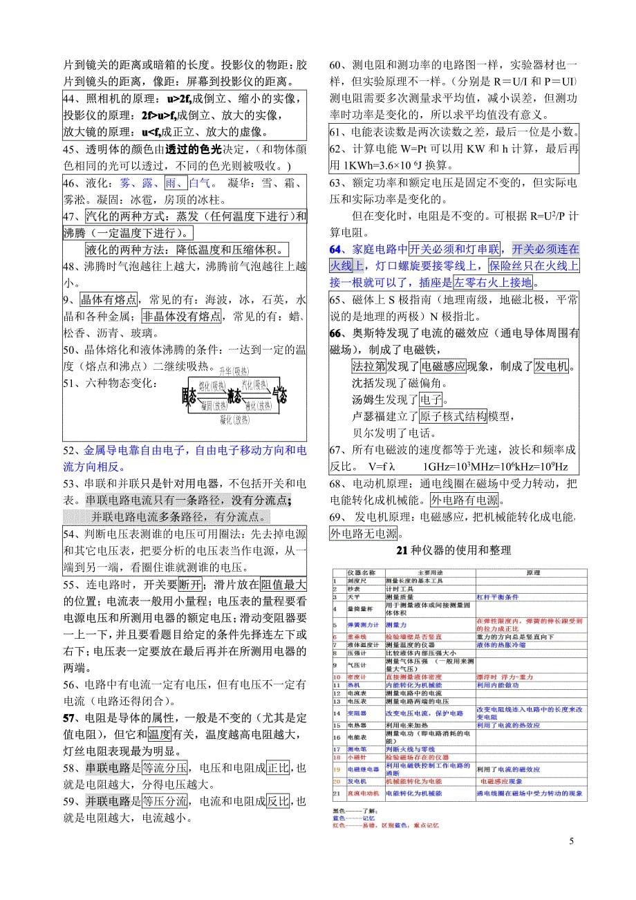2011陕西中考物理复习提纲_第5页