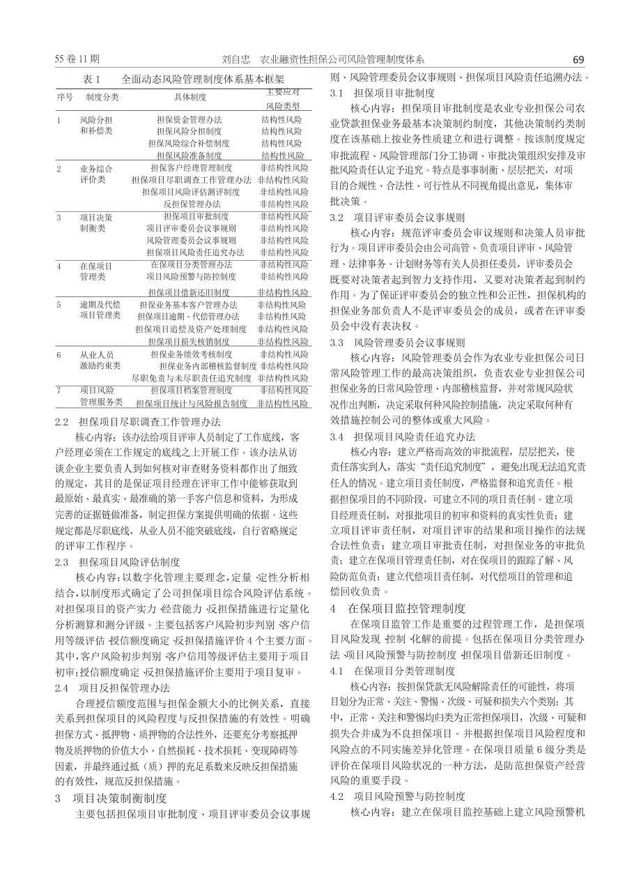 农业融资性担保公司风险管理制度体系_第2页