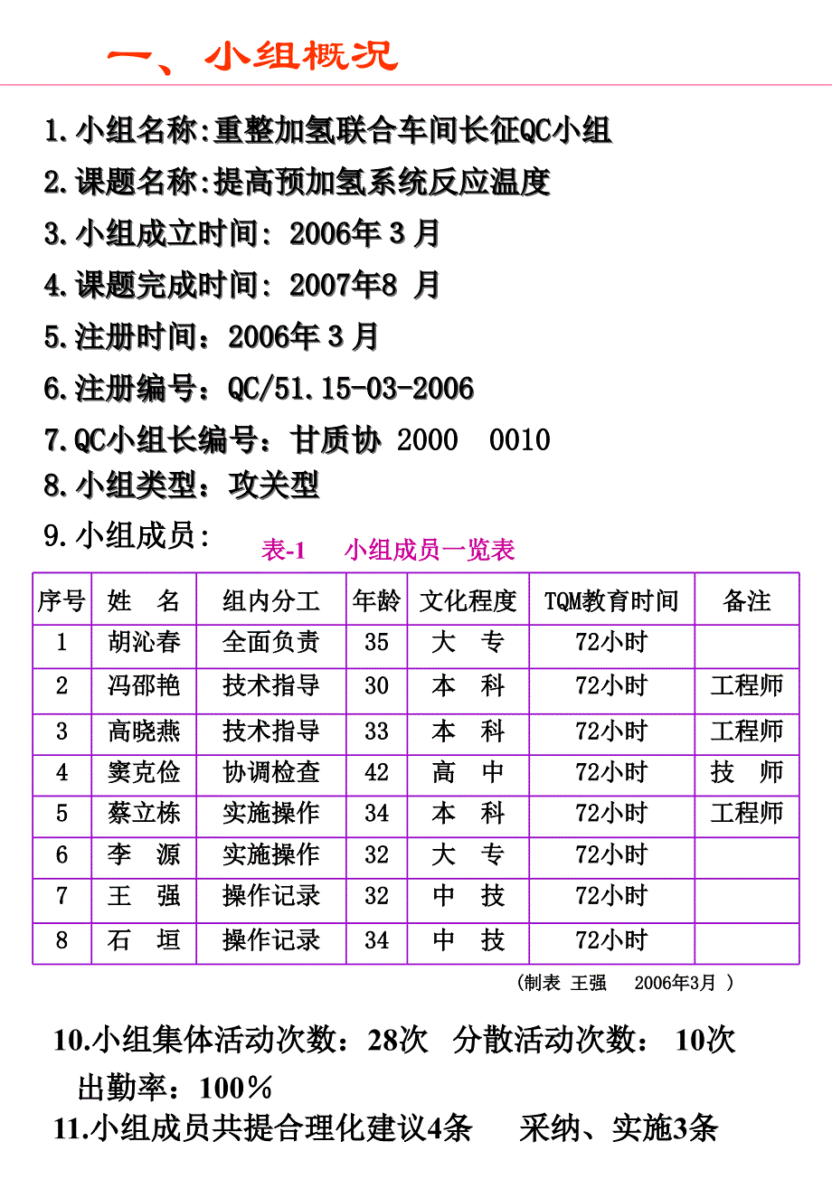 QC成果提高预加氢反应温度_第3页