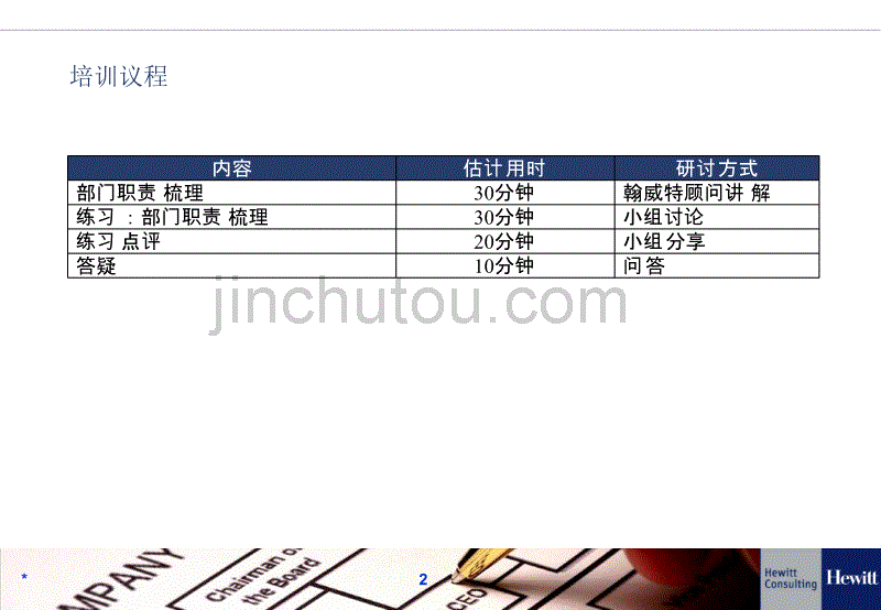 翰威特长城物业部门职责梳理培训材料_第2页